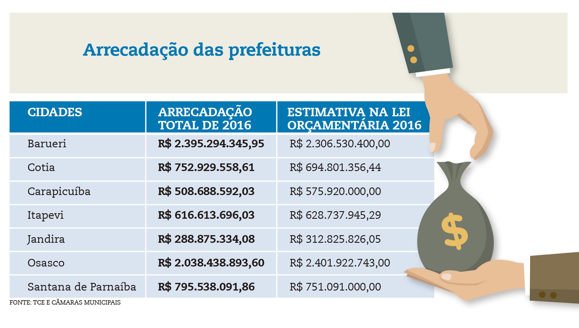 Rubens Furlan já articula mudança no orçamento