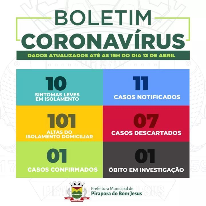 Pirapora tem seu primeiro caso confirmado de Covid-19