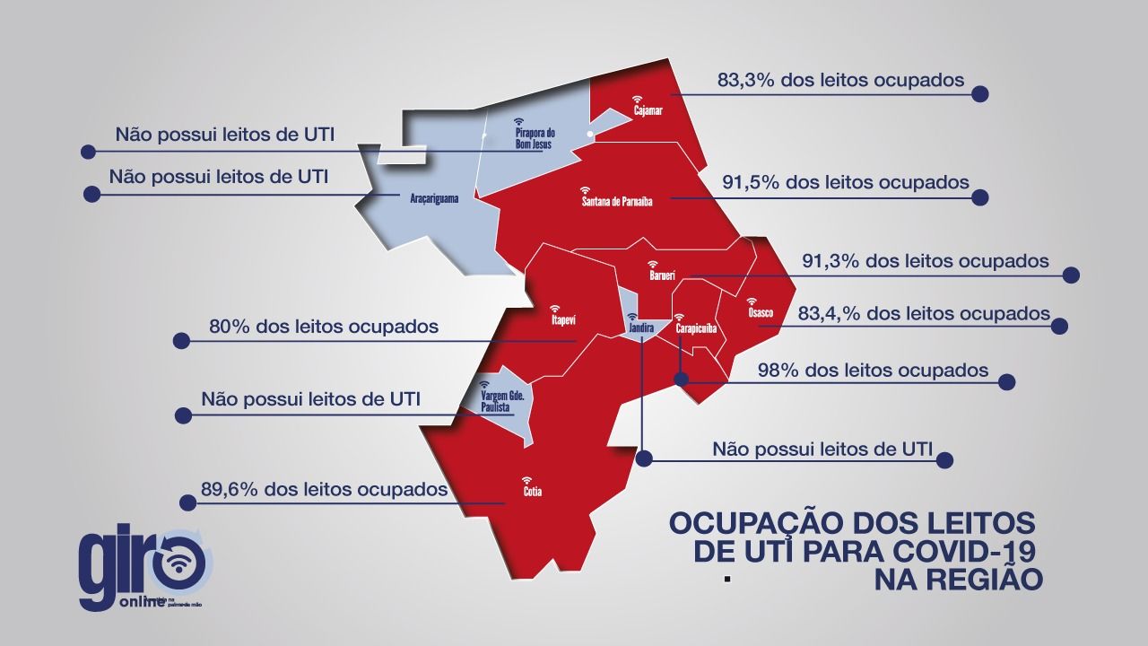 RAIO-X DA COVID-19: três cidades da região têm ocupação de leitos de UTI acima dos 90%