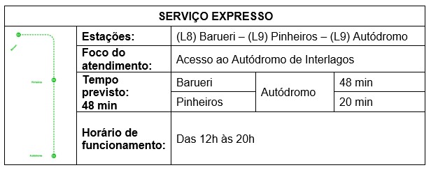 Estação Barueri terá embarque de trem para festival em SP