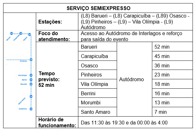 Estação Barueri terá embarque de trem para festival em SP