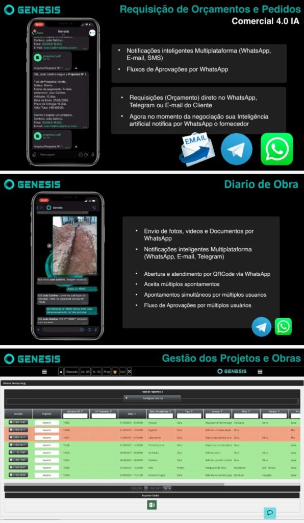 A Inteligência artificial chega para gerenciar e otimizar o canteiro de obras