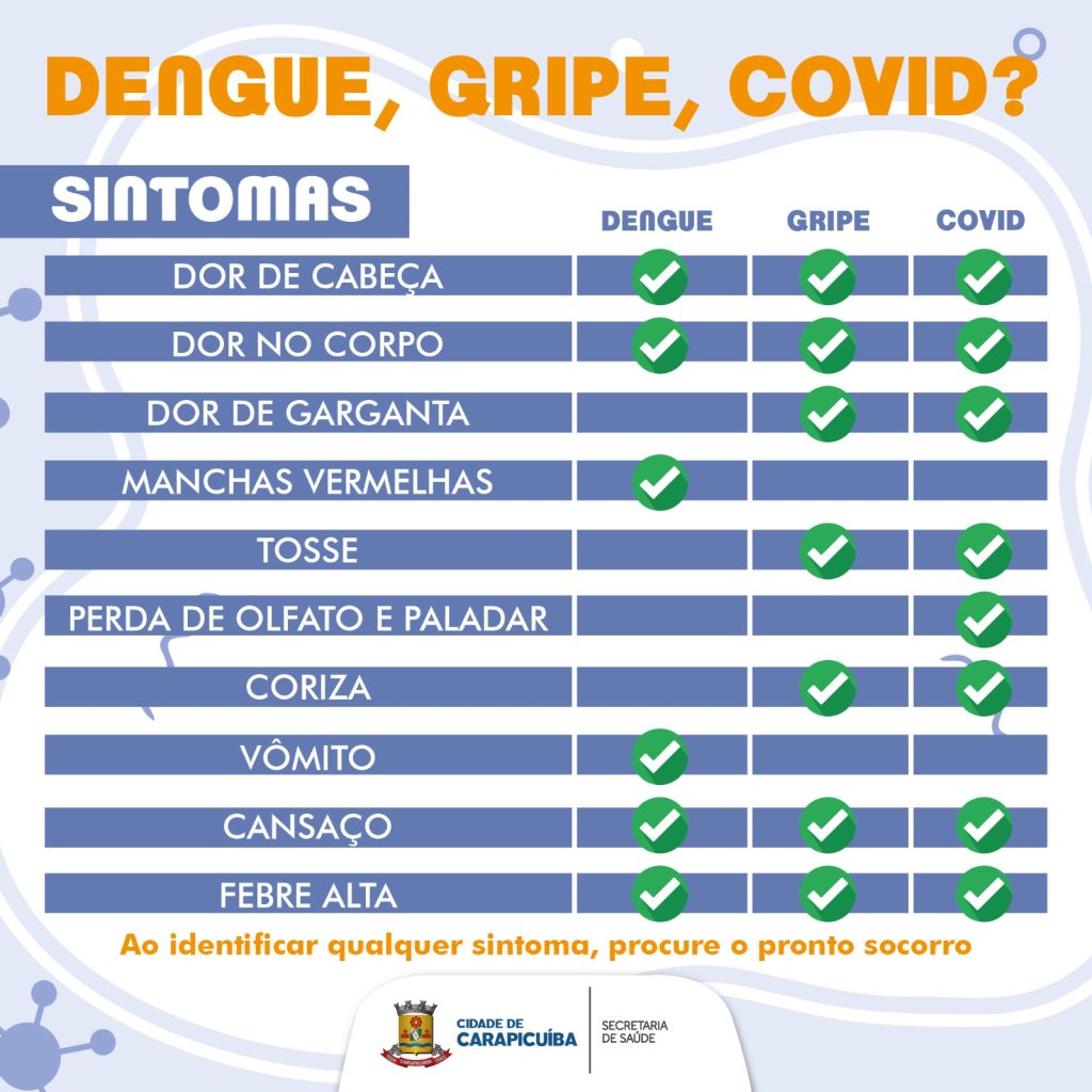 Dengue: Barueri e Carapicuíba realizam ações de combate à doença