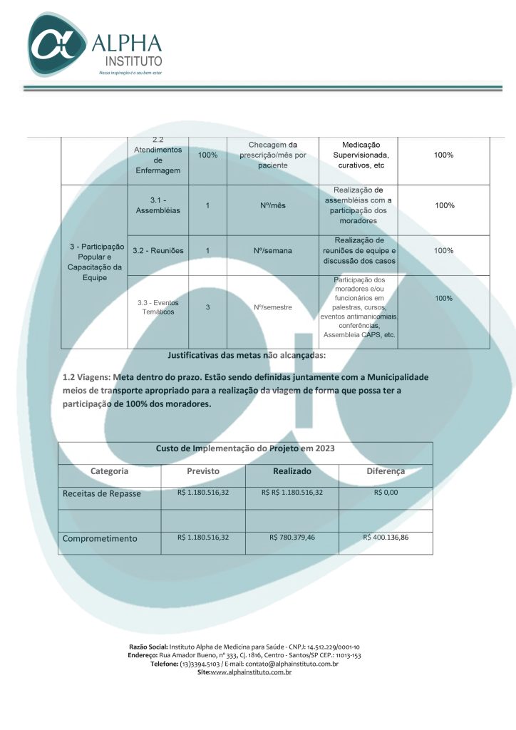 Instituto Alpha de medicina para a saúde - extrato físico financeiro - município de osasco - ano calendário 2023 - exercício de 2024