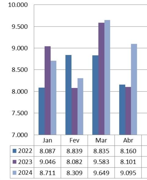 Doação de sangue: um ato que salva milhares de vidas