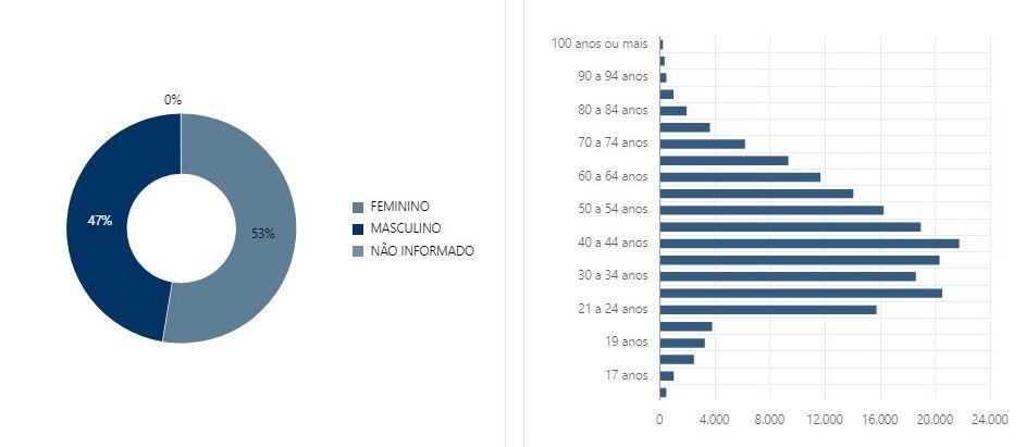 Eleições: Saiba quem são os candidatos a prefeito e vereador em Cotia