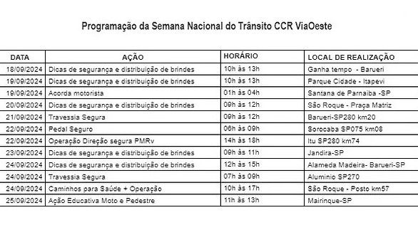 Semana Nacional do Trânsito terá ações na Castello e Raposo