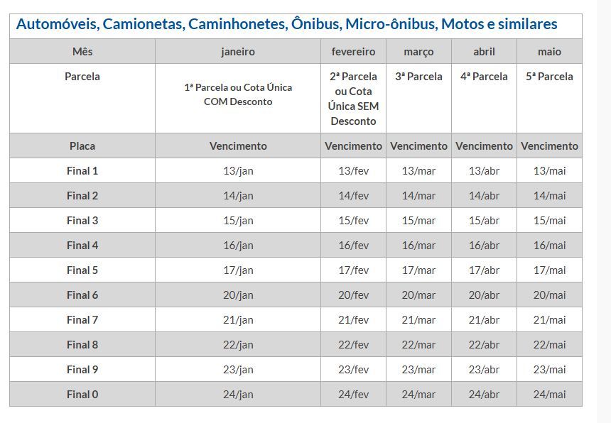 IPVA 2025: veja as datas para pagamento do imposto