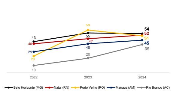 inadimplentes
