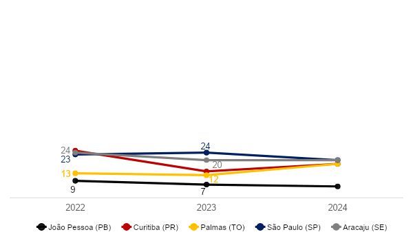 inadimplentes
