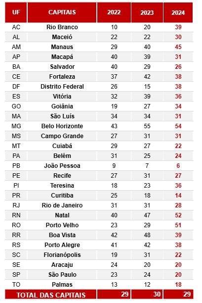inadimplentes
