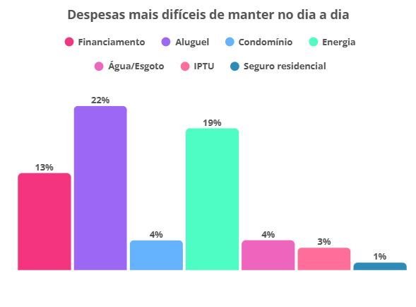 custo
