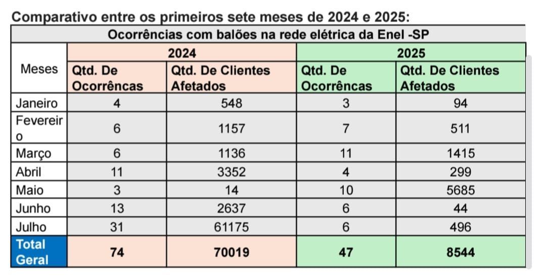 balões
