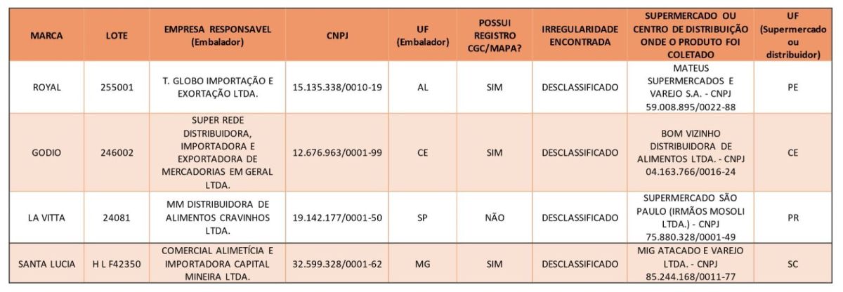 Azeites reprovados! Confira os 4 lotes que não devem ir para a sua mesa