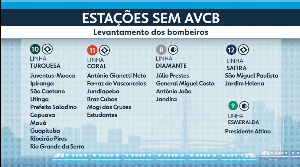 estações