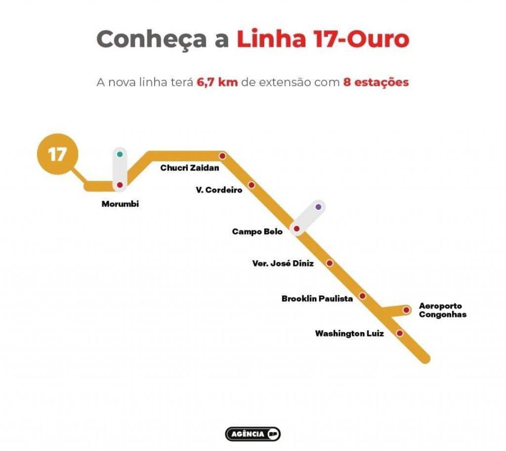 trem