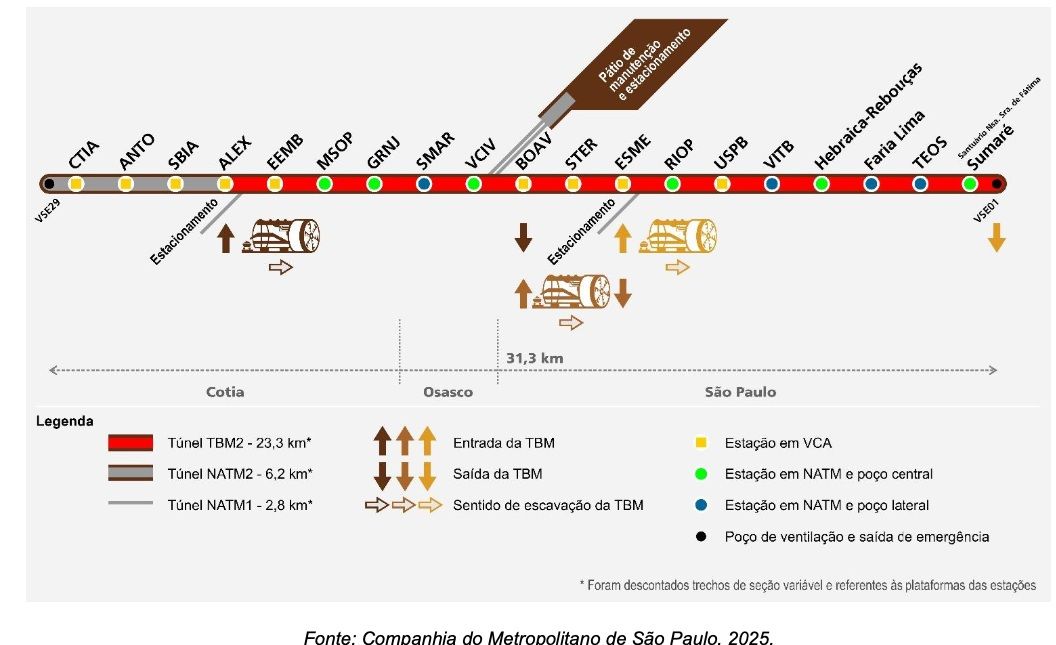 Linha 22-Marrom: rota que ligará Cotia a SP será construída com 3 tatuzões