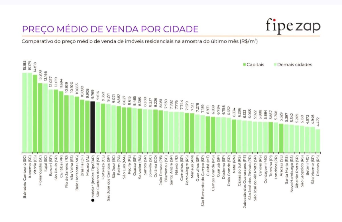 venda
