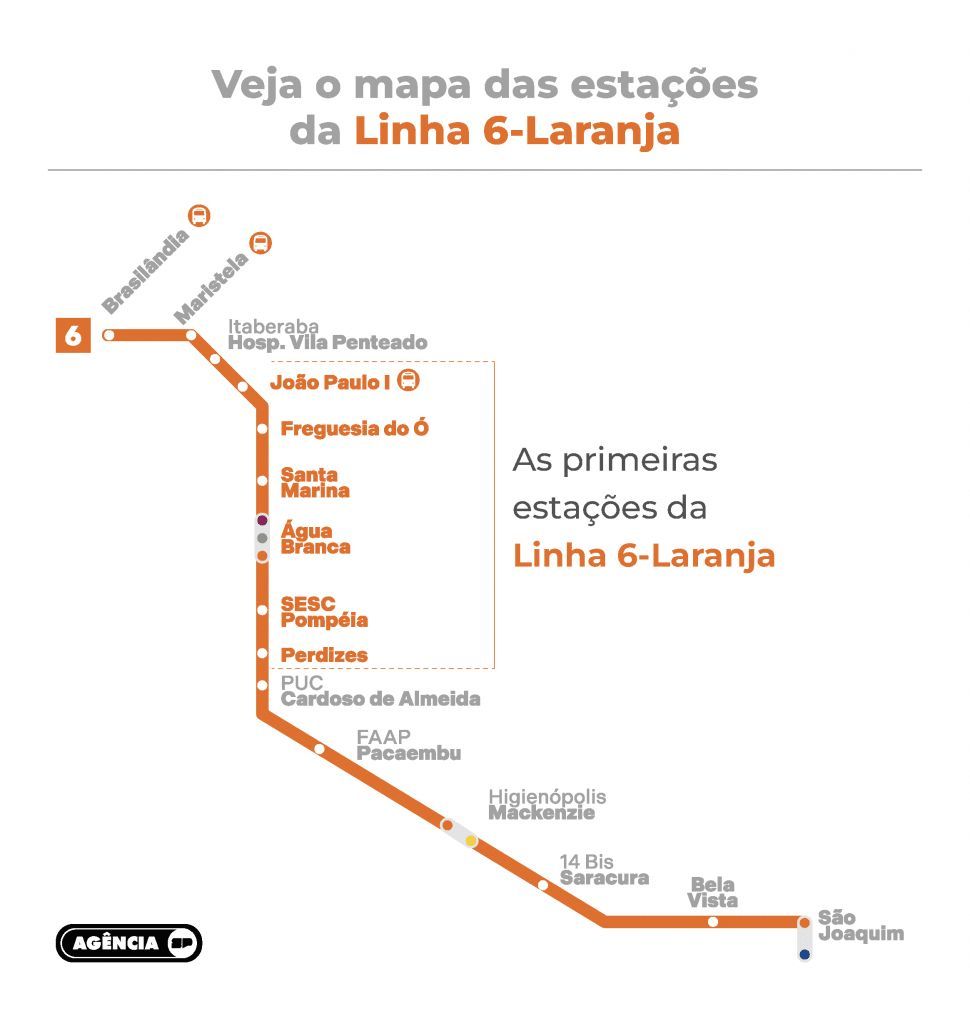 linha 6