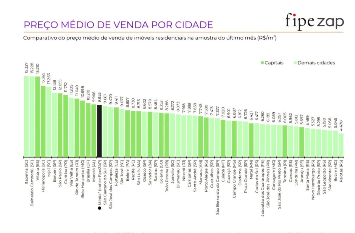 venda