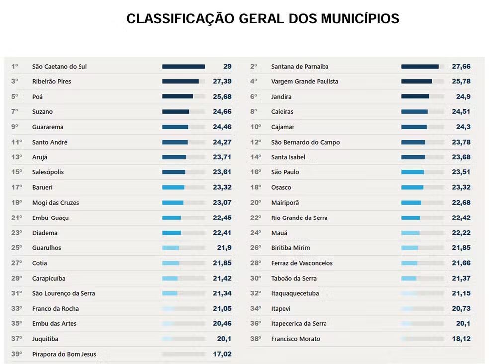 qualidade de vida