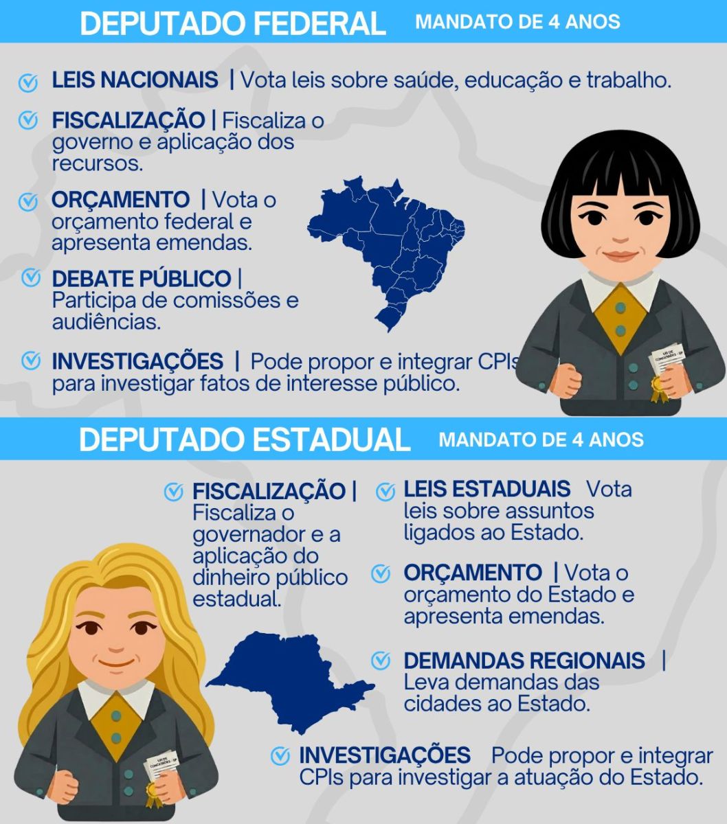 Deputados
