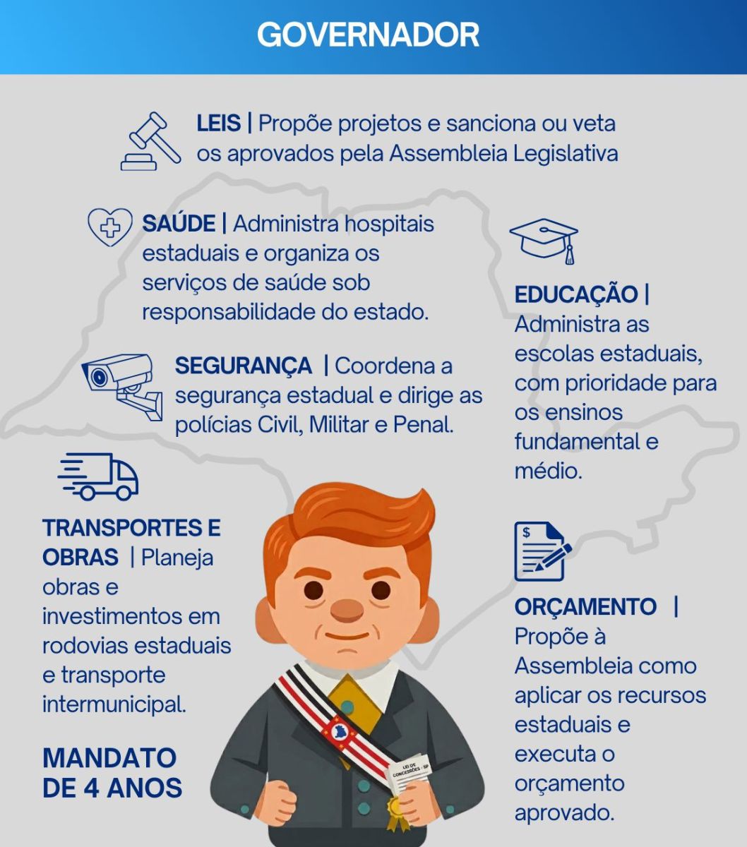 Presidente e governador: quem cuida do quê?