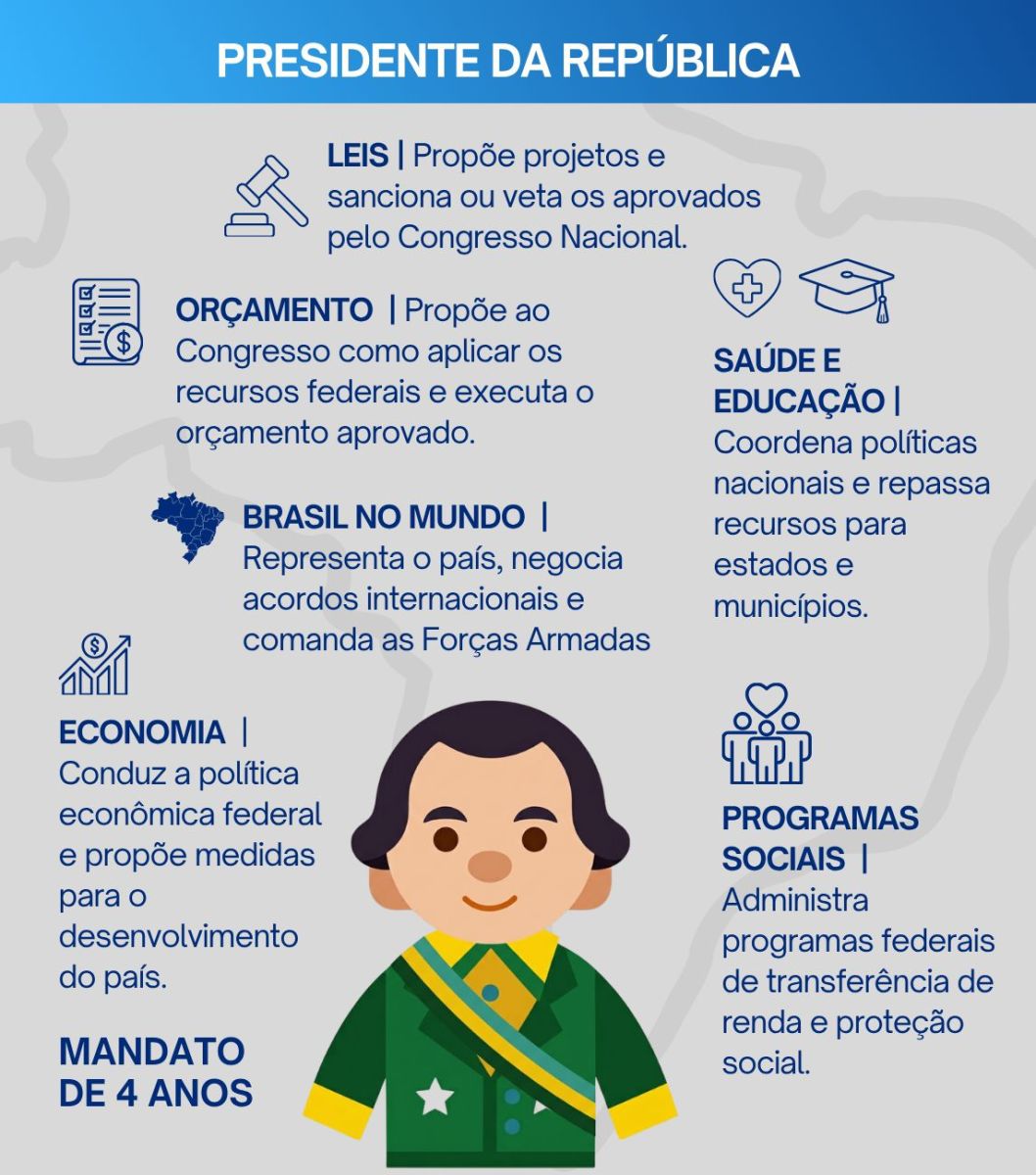 Arte do presidente 