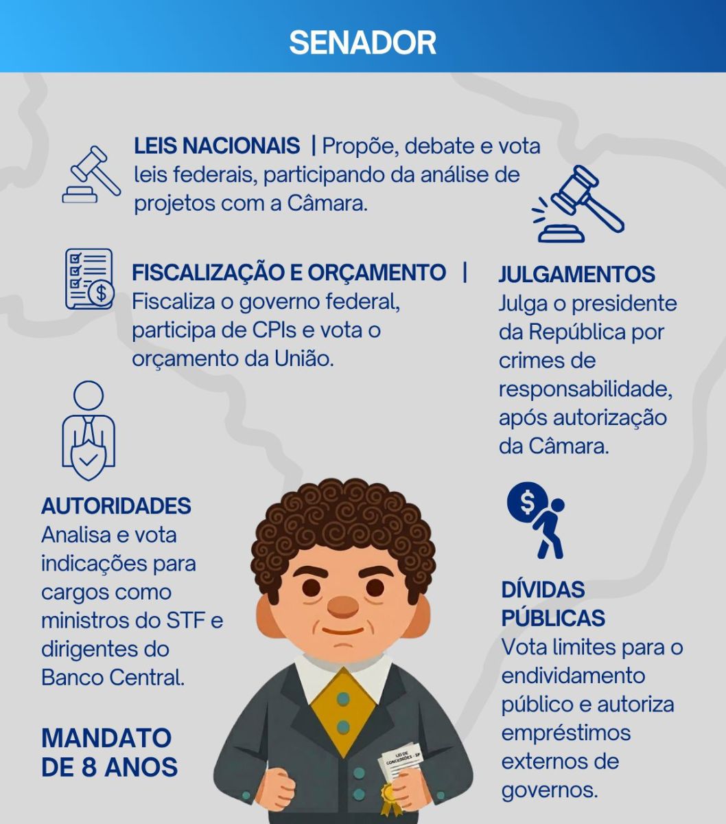 Deputados e senadores: qual a função de cada um?