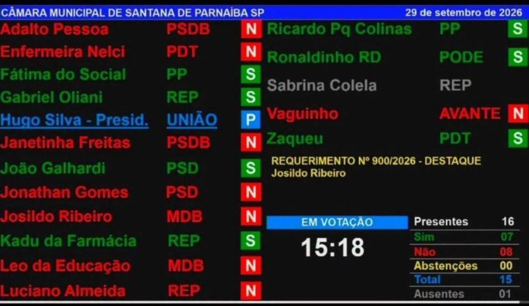 Painel da Câmara de Santana de Parnaíba
