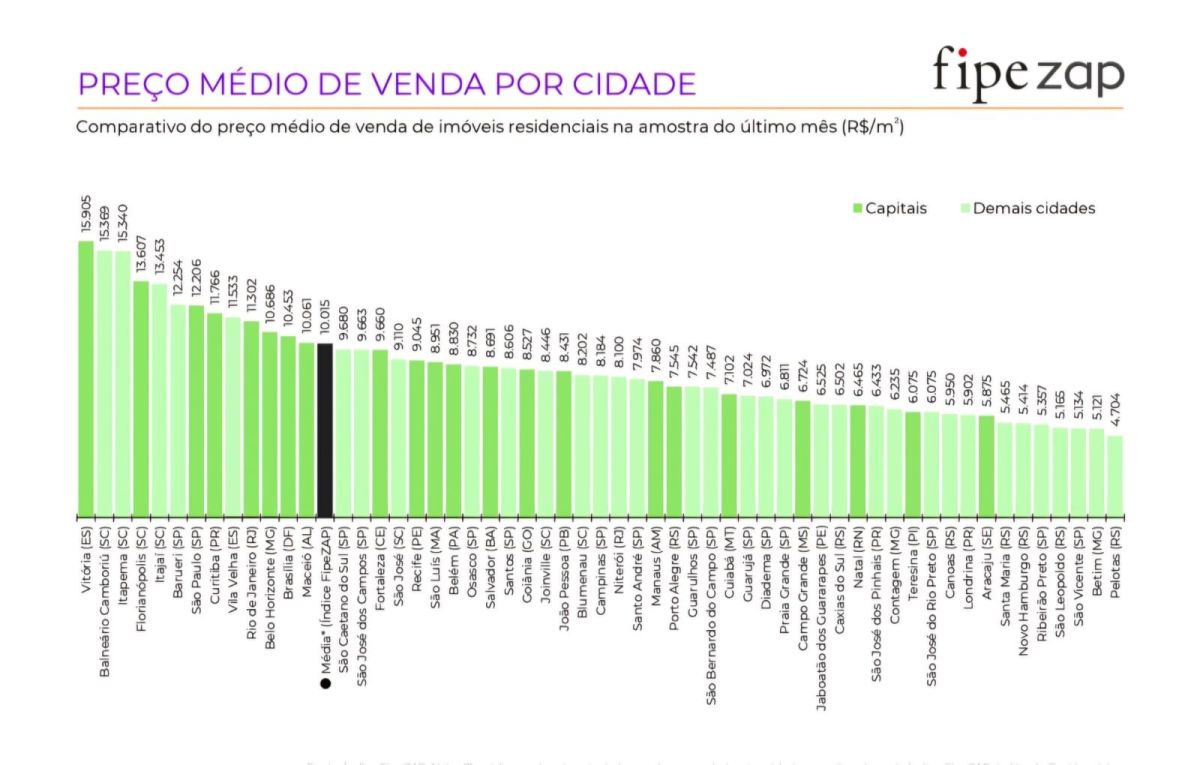 venda