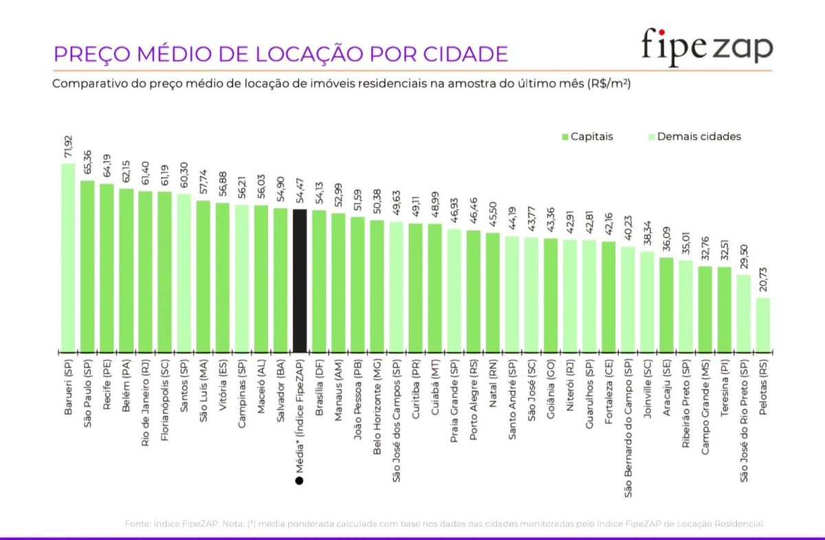 locação residencial

