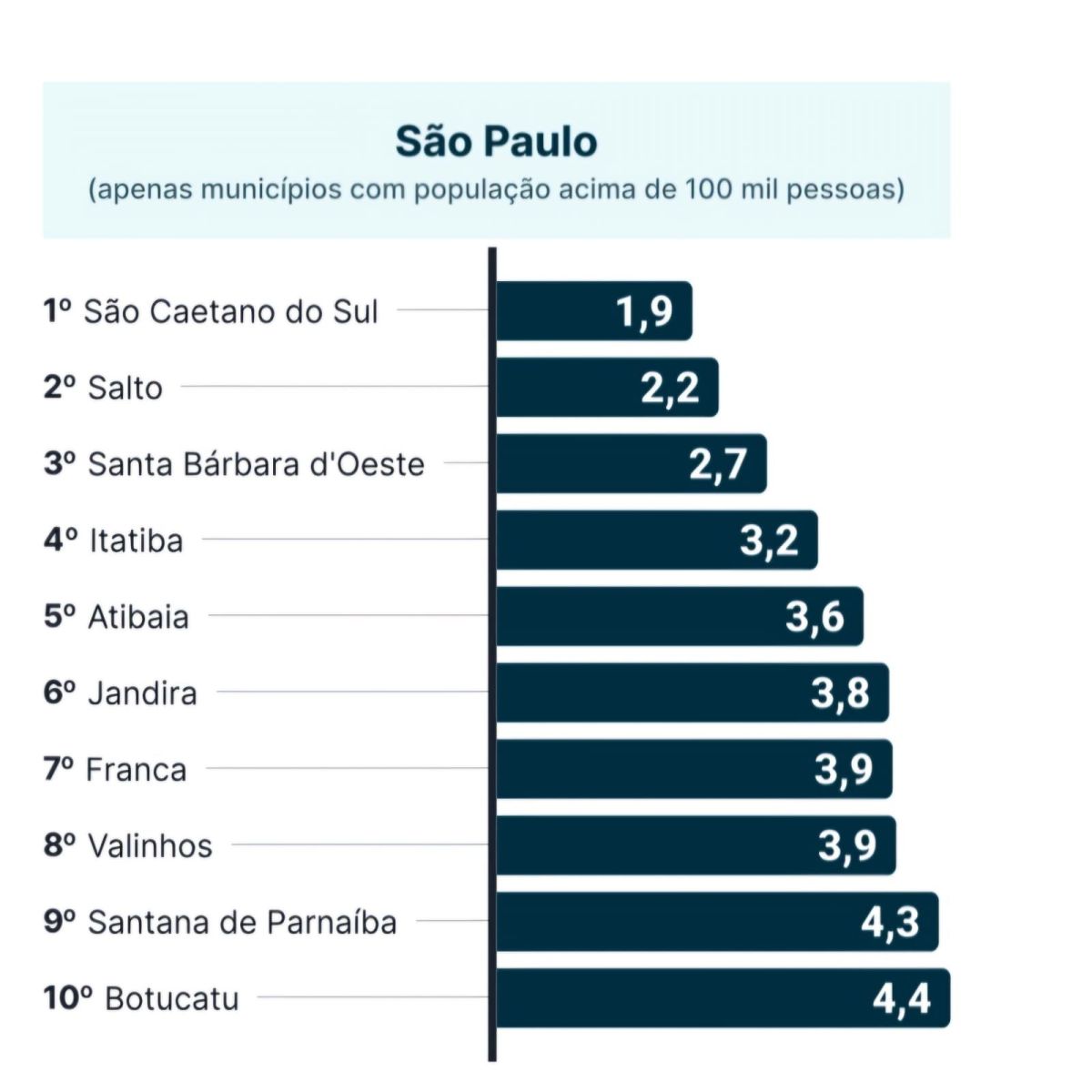 ranking